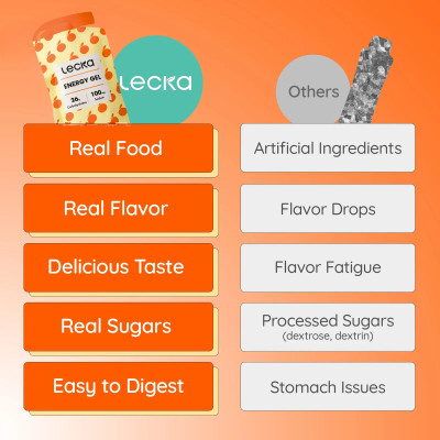 Gels glucidiques "real food" LECKA au meilleur prix !