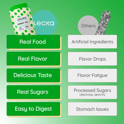 Gels glucidiques "real food" LECKA au meilleur prix !