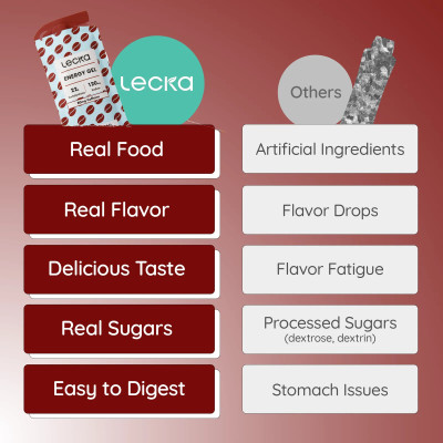 Gels glucidiques + caféine  "real food" LECKA au meilleur prix !